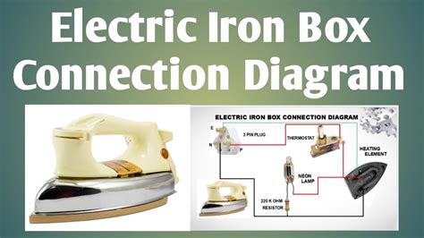 electric iron box circuit diagram as linear feedback|iron box wiring types.